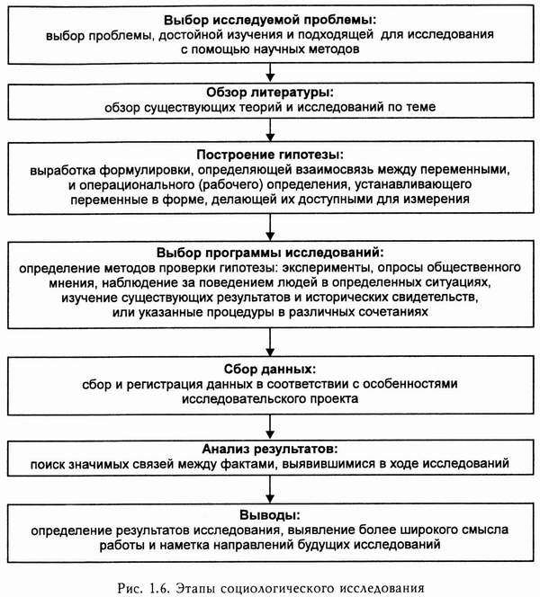 Реферат: Личность в социологии